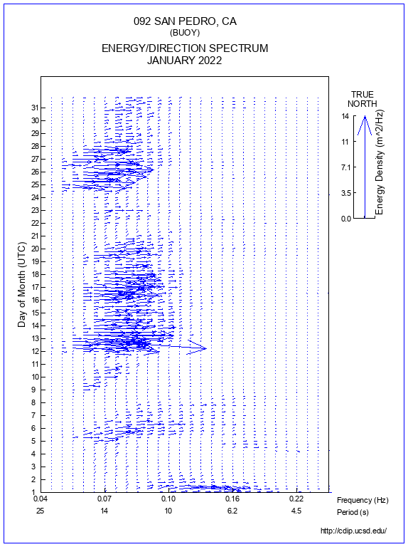 Feather Plot