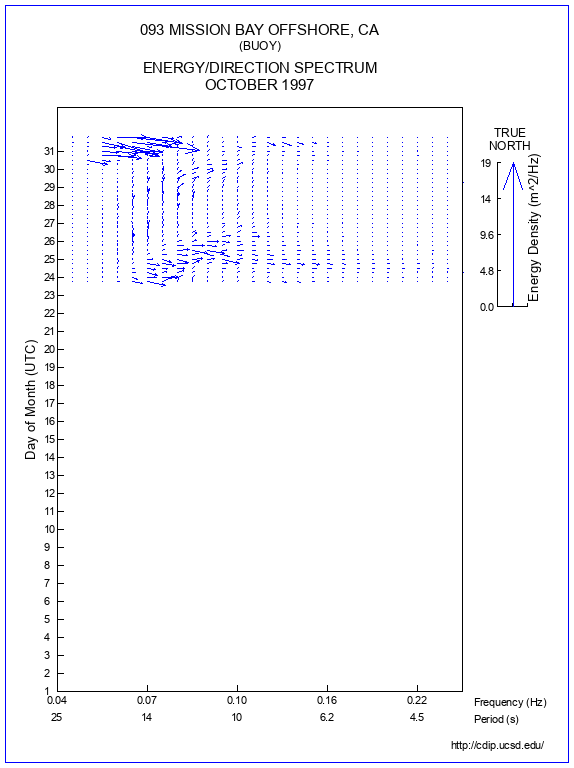 Feather Plot