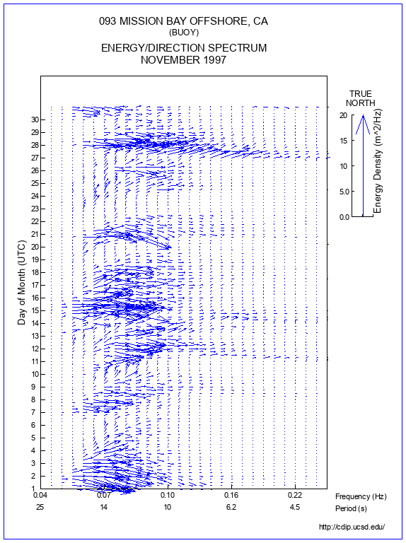 Feather Plot