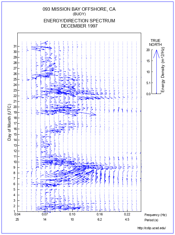 Feather Plot