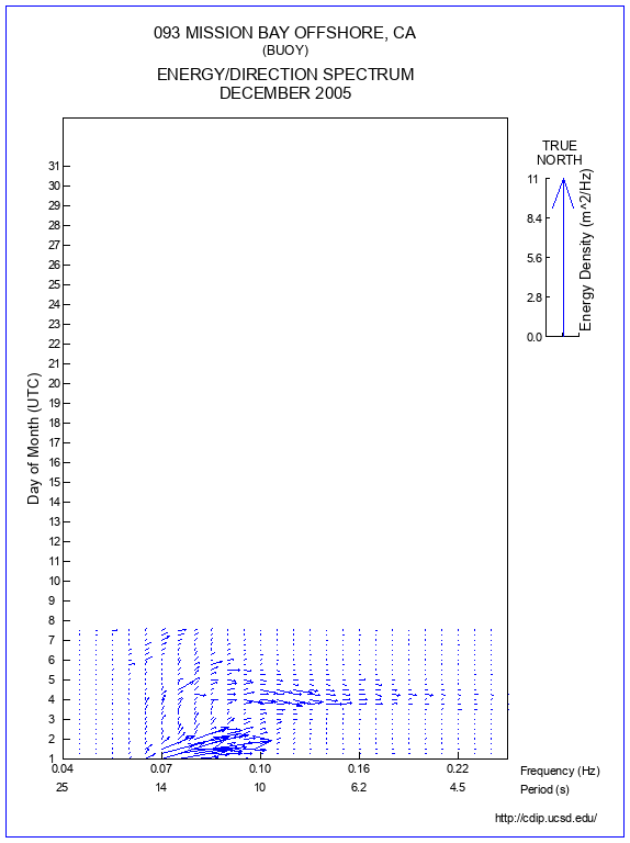 Feather Plot