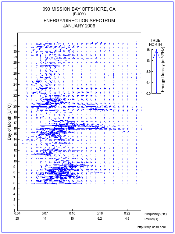 Feather Plot