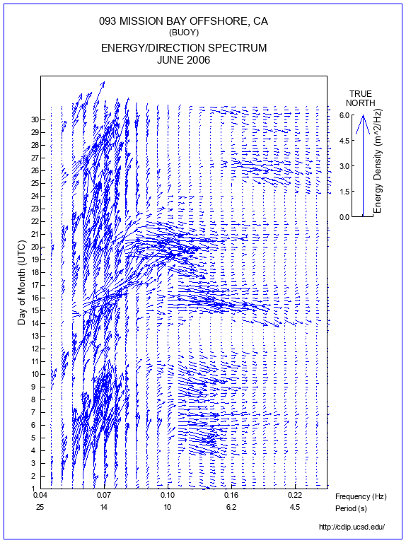 Feather Plot