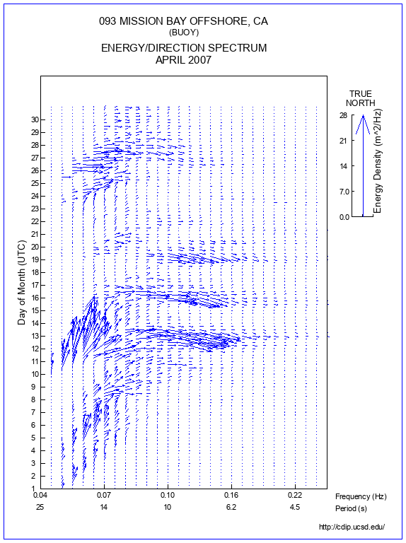 Feather Plot