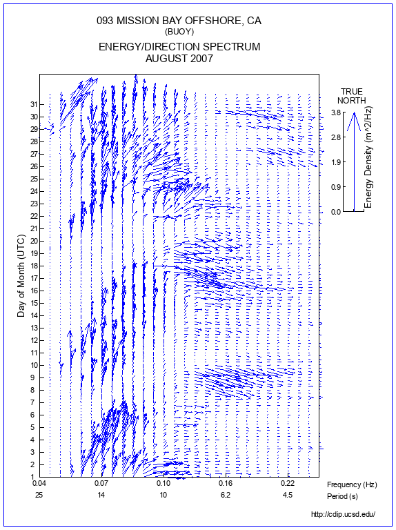 Feather Plot