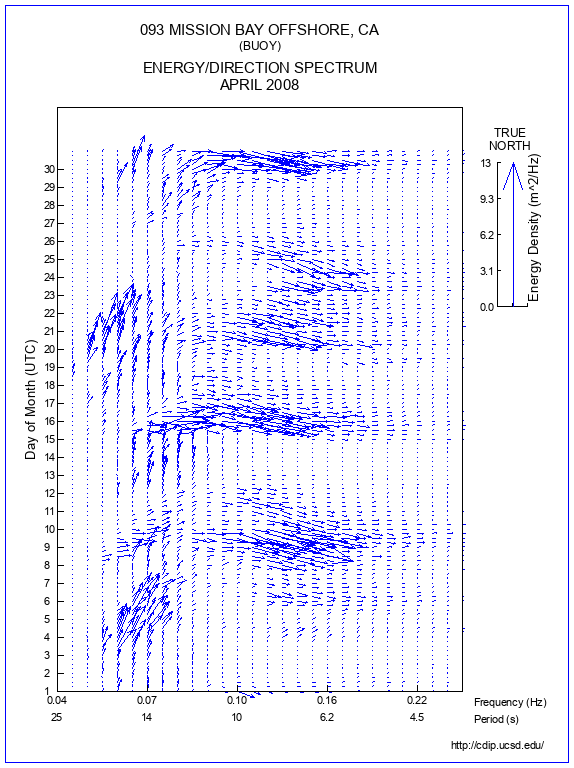 Feather Plot