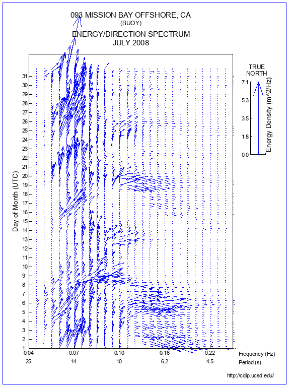 Feather Plot