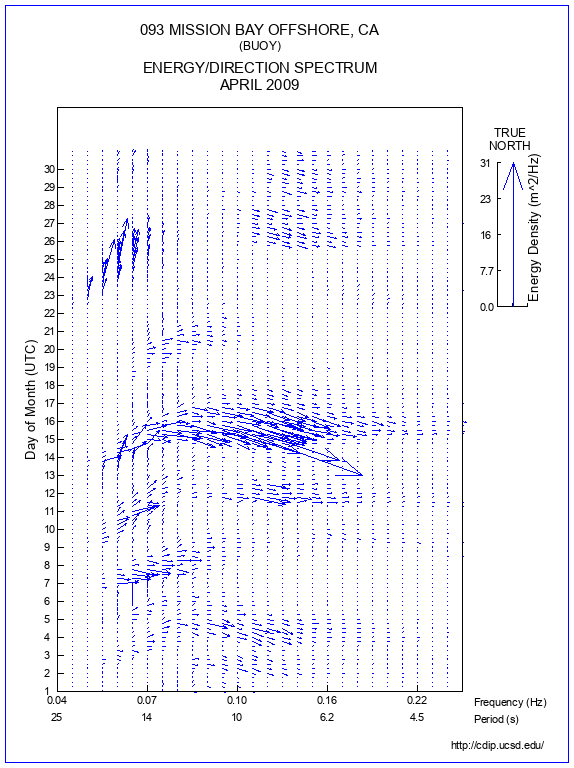 Feather Plot