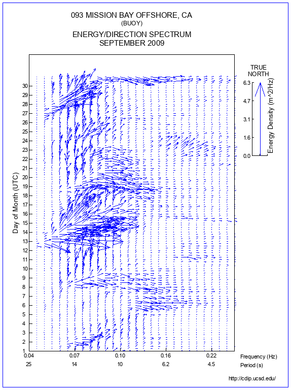 Feather Plot