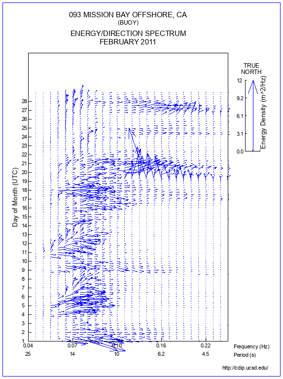 Feather Plot