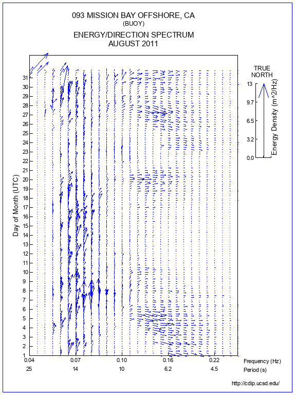 Feather Plot