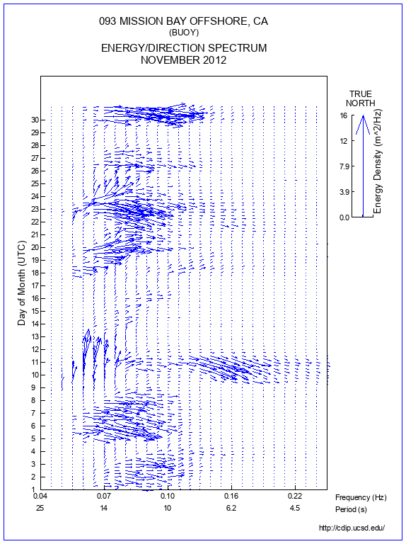 Feather Plot