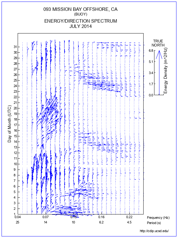 Feather Plot