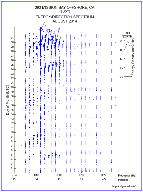 Feather Plot