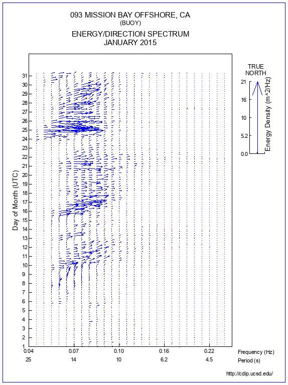 Feather Plot