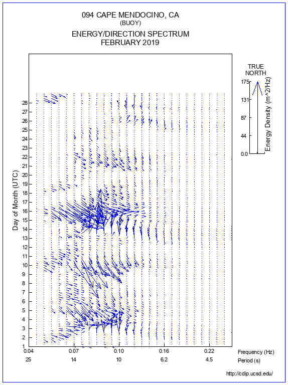 Feather Plot