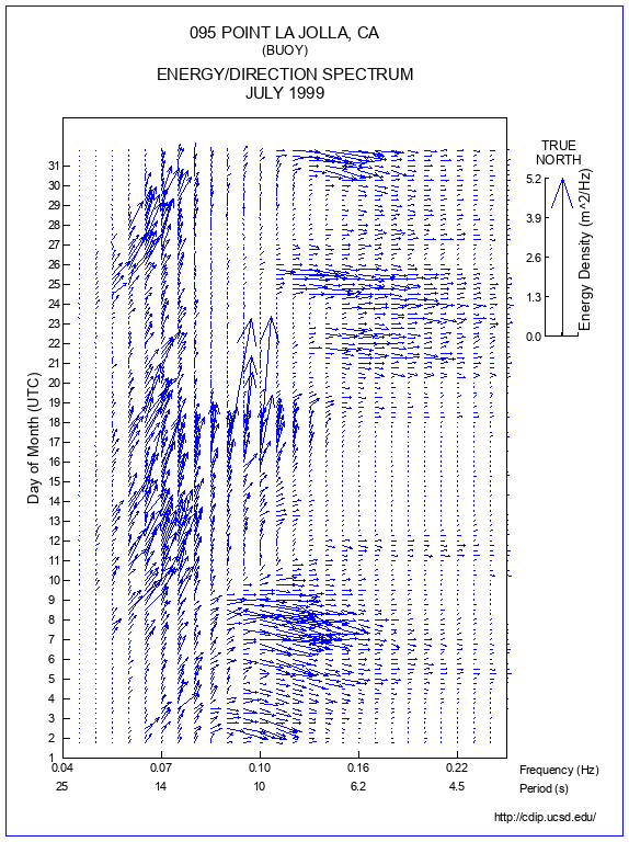 Feather Plot