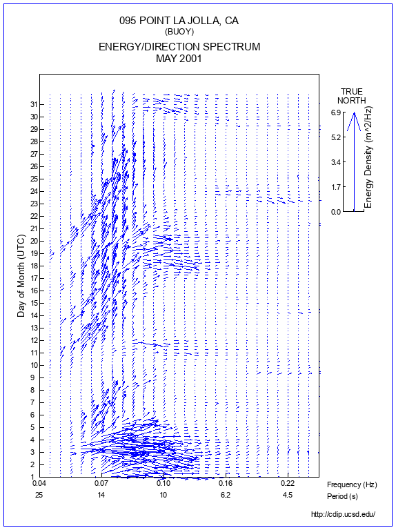 Feather Plot