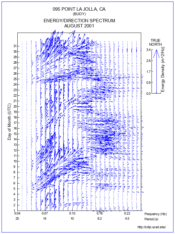 Feather Plot