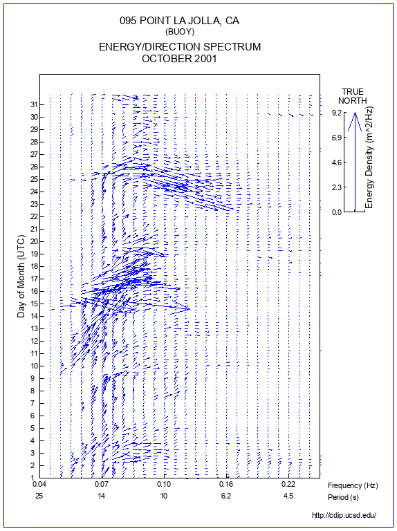 Feather Plot