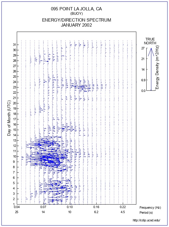 Feather Plot