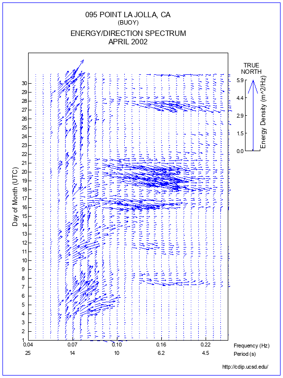 Feather Plot