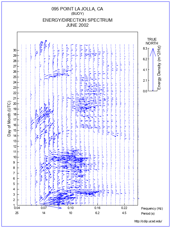 Feather Plot