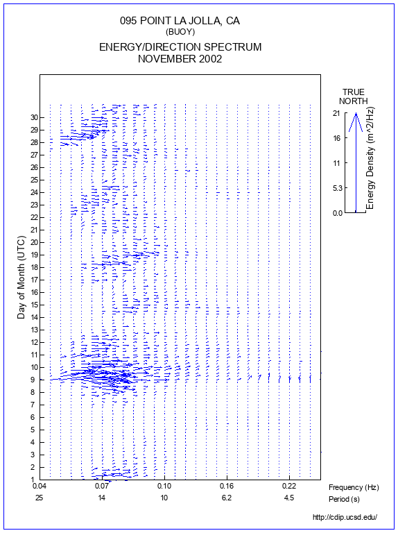 Feather Plot