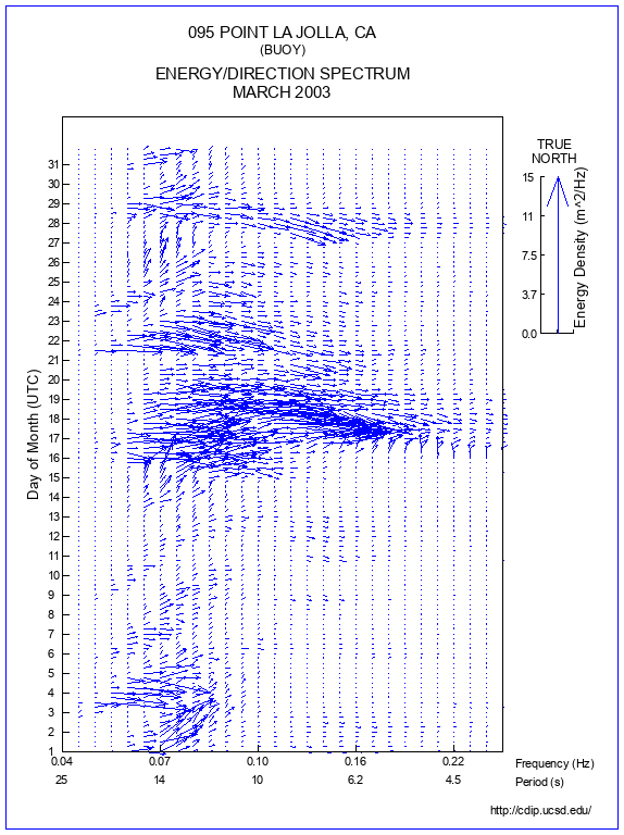 Feather Plot