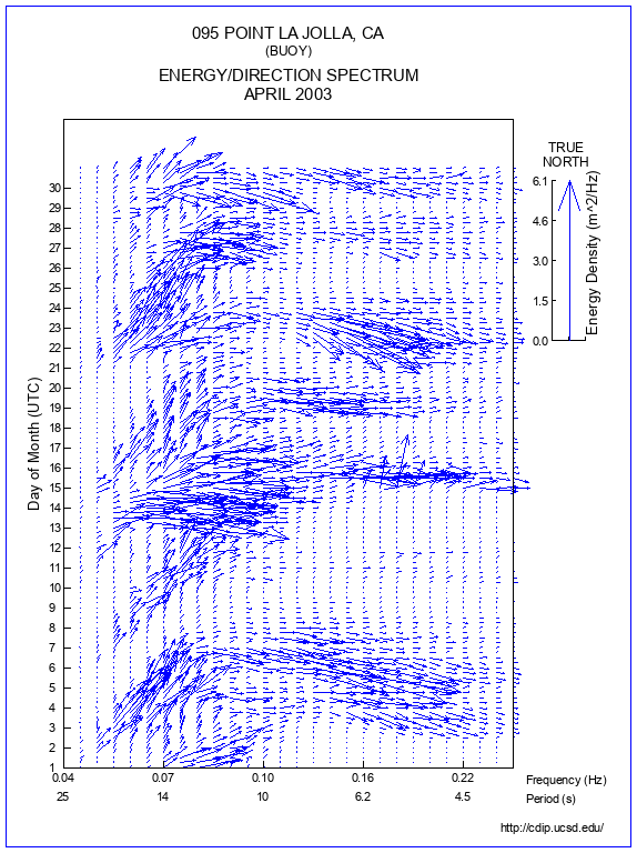 Feather Plot