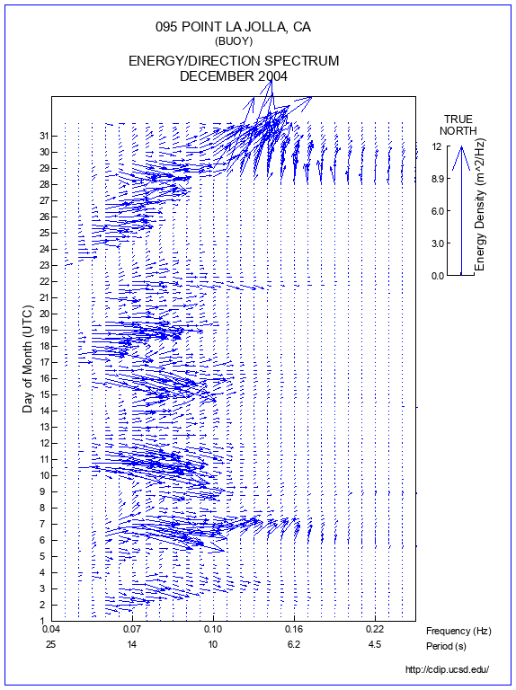 Feather Plot