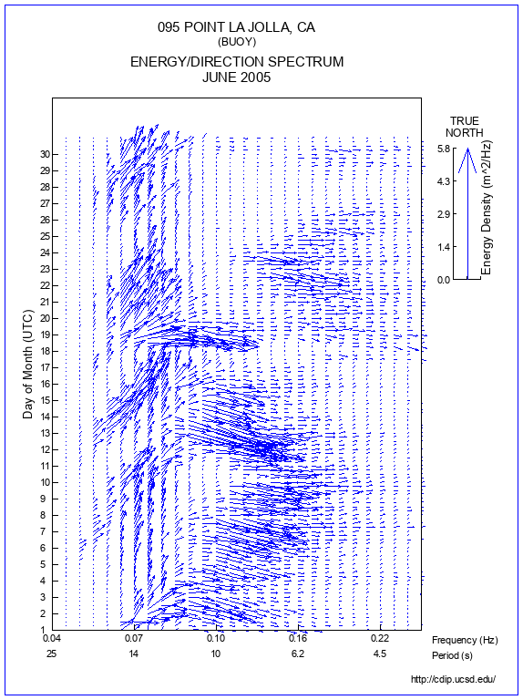 Feather Plot