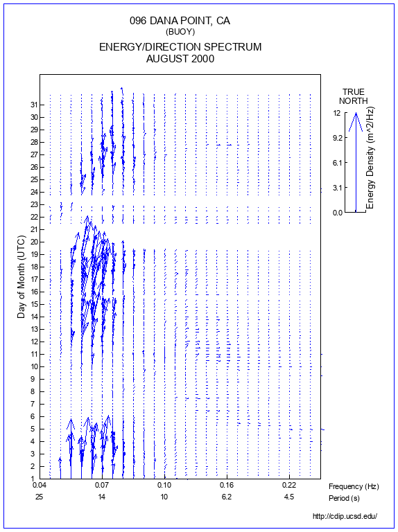 Feather Plot