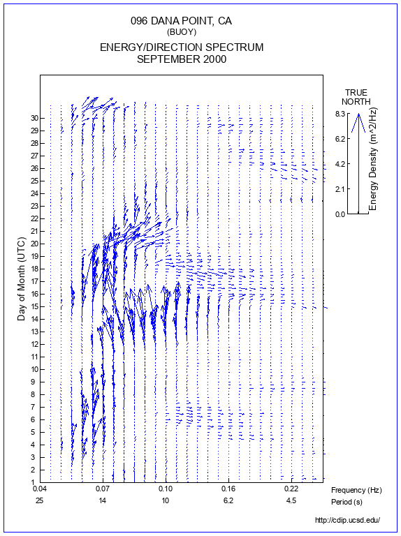 Feather Plot