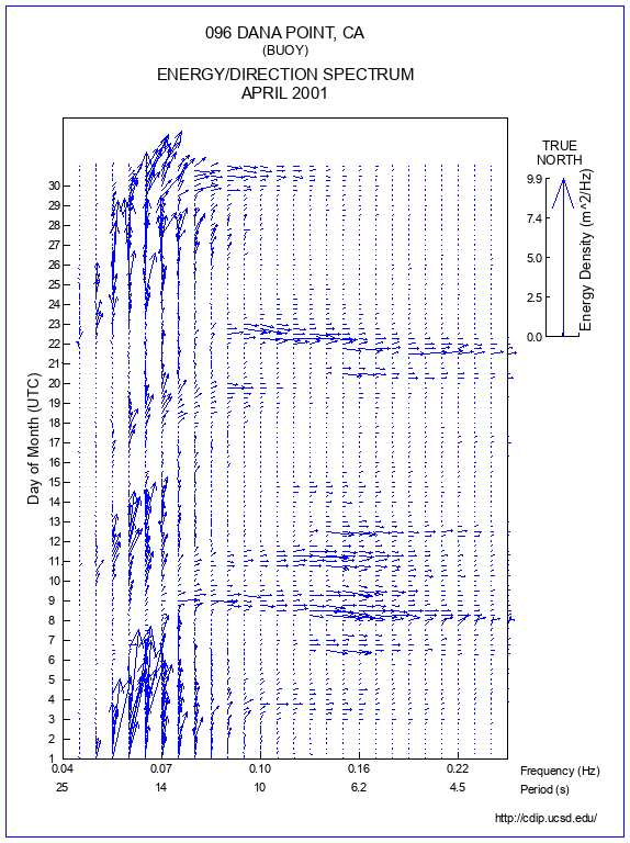 Feather Plot