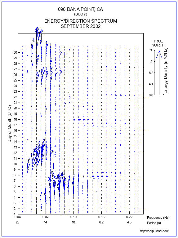 Feather Plot