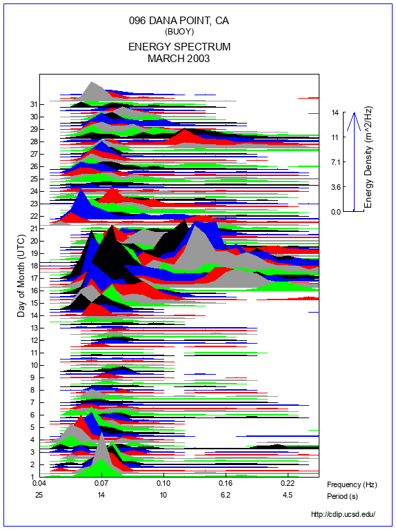 Mountain Plot