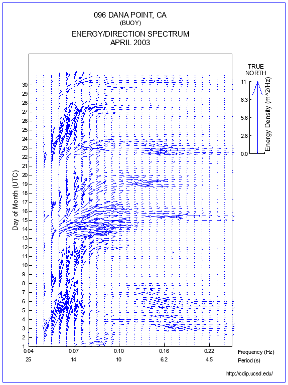 Feather Plot