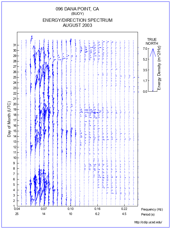 Feather Plot