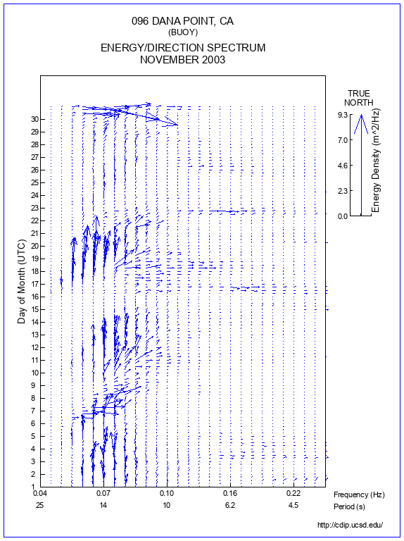 Feather Plot