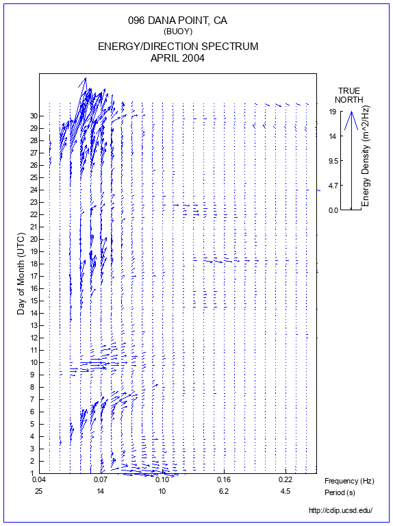 Feather Plot