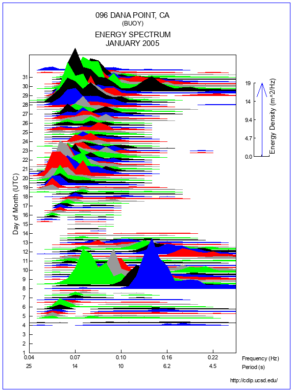 Mountain Plot