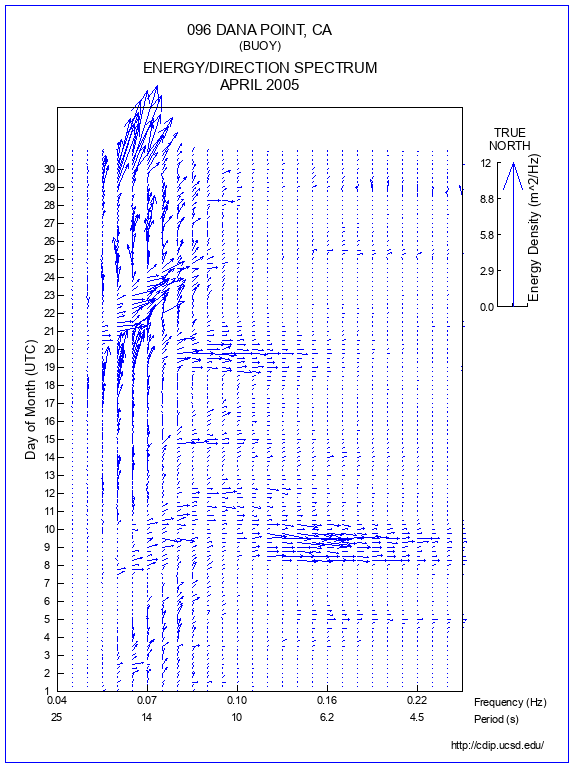 Feather Plot