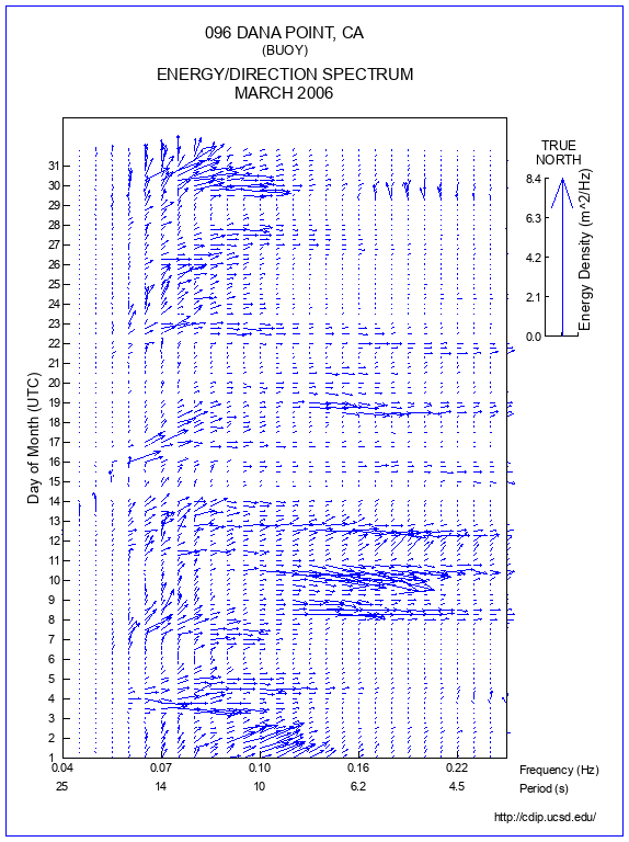 Feather Plot