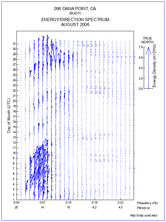 Feather Plot