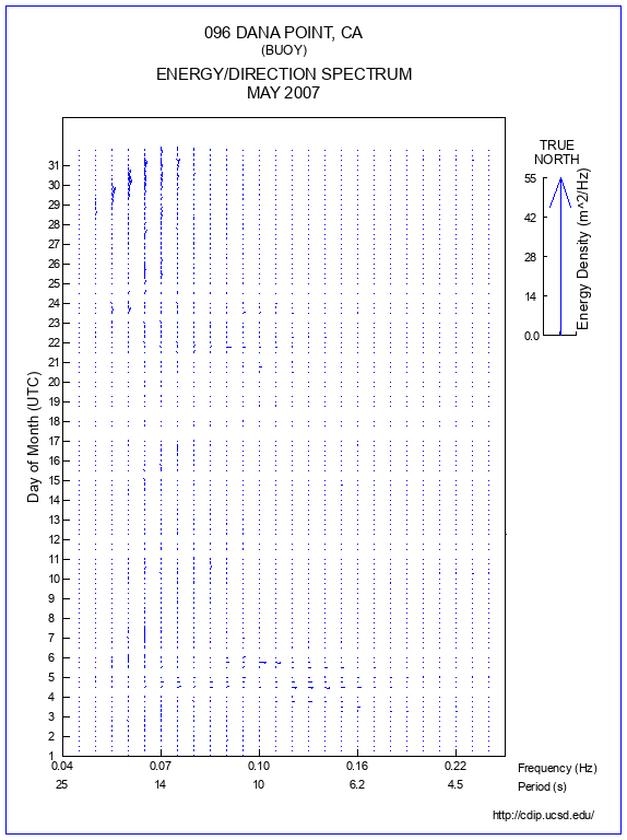 Feather Plot