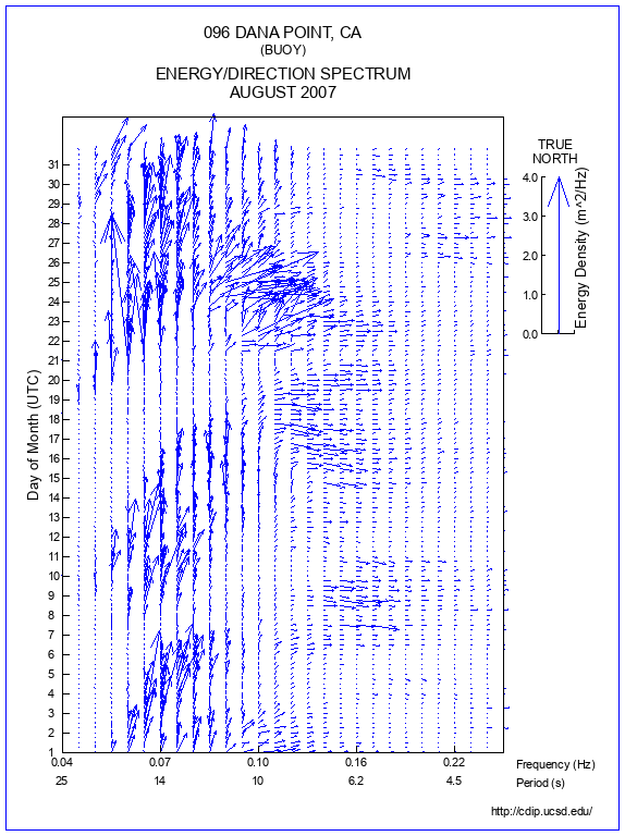 Feather Plot