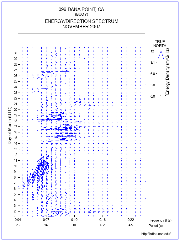 Feather Plot