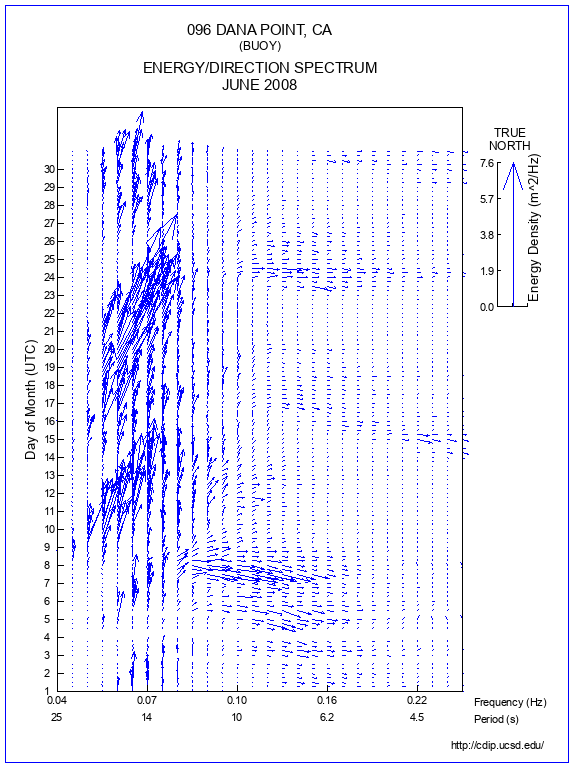 Feather Plot