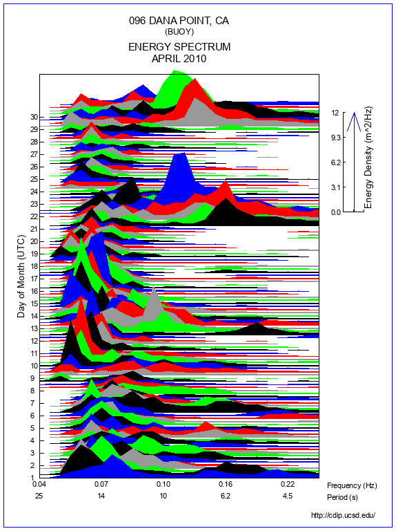 Mountain Plot